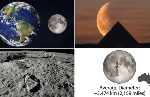 Detailed Scientific Analysis of Lunar Magnitude: Understanding What is the Size of the Moon What is the Size of the Moon