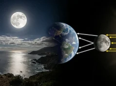 The Illuminating Truth: Why Does the Moon Shine? Why Does the Moon Shine